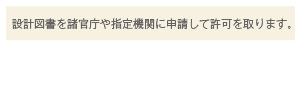 設計図書を諸官庁や指定機関に申請して許可を取ります。
