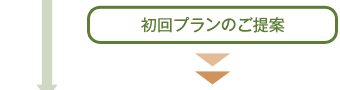 初回プランのご提案
